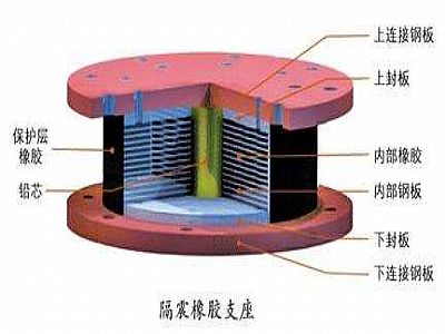 环江县通过构建力学模型来研究摩擦摆隔震支座隔震性能