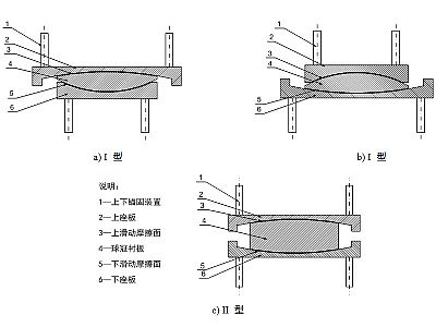 环江县建筑摩擦摆隔震支座分类、标记、规格
