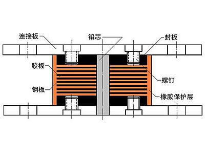 环江县抗震支座施工-普通板式橡胶支座厂家